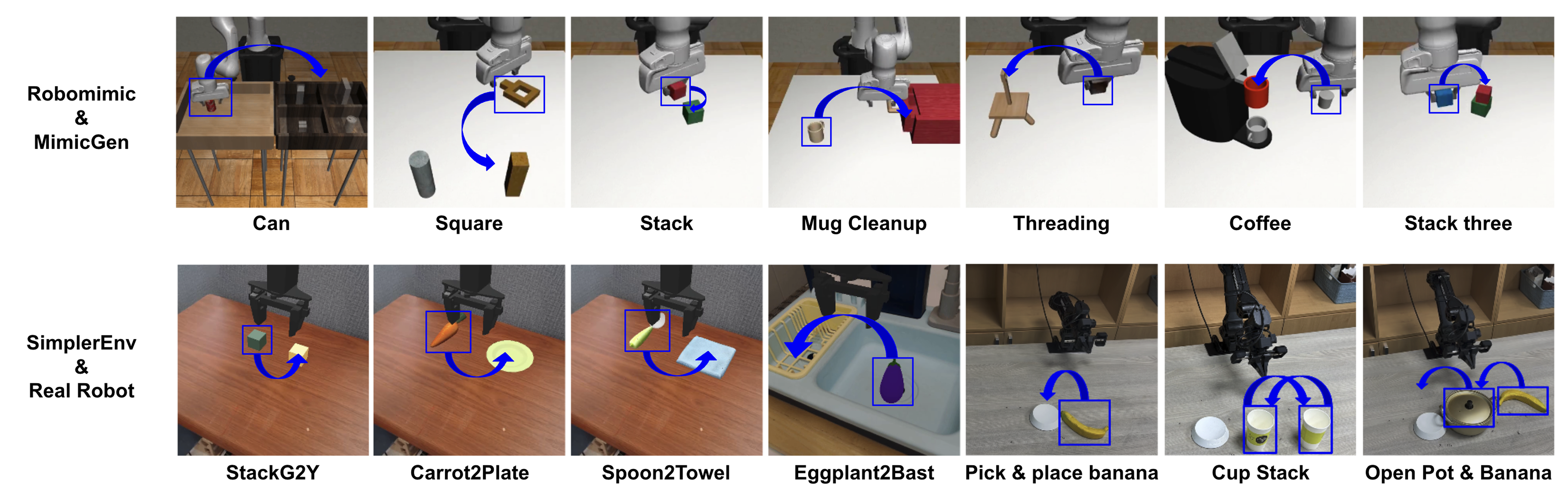 Evaluation tasks for PoLAR.