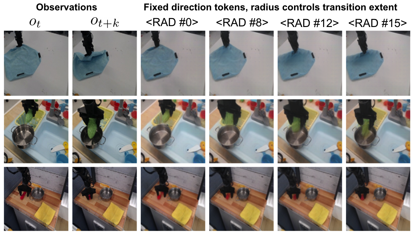 Radius controls transition extent.