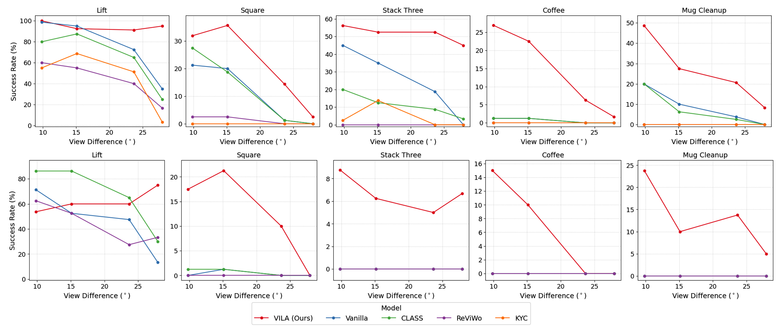 Quantitative Results
