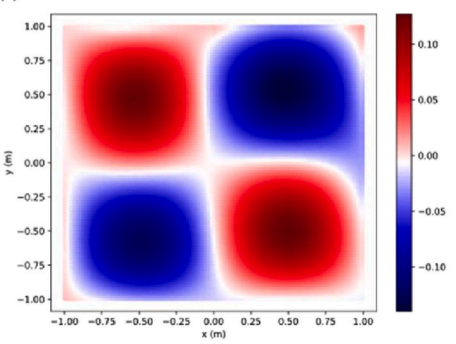 Piecewise PINN thumbnail
